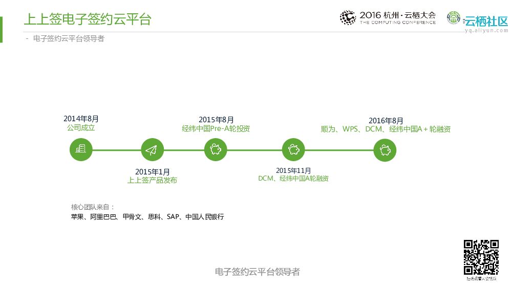 电子签约如何驱动 企业高效运营_第8页