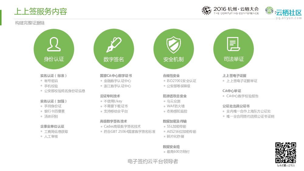 电子签约如何驱动 企业高效运营_第10页