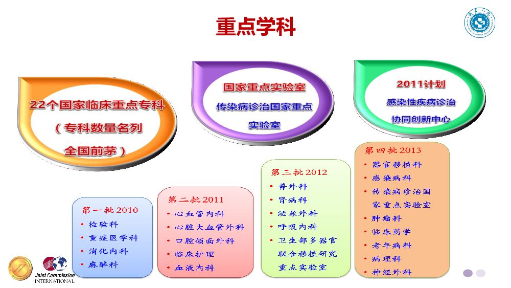 互联网+时代的大型公立医院分级诊疗 探索与实践_第9页