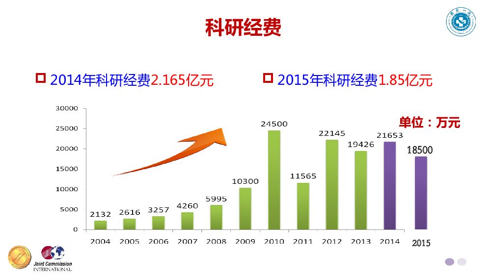 互联网+时代的大型公立医院分级诊疗 探索与实践_第10页