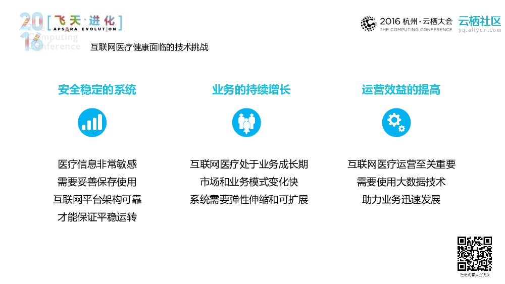 计算医疗 智由云生——医疗云体系架构_第7页