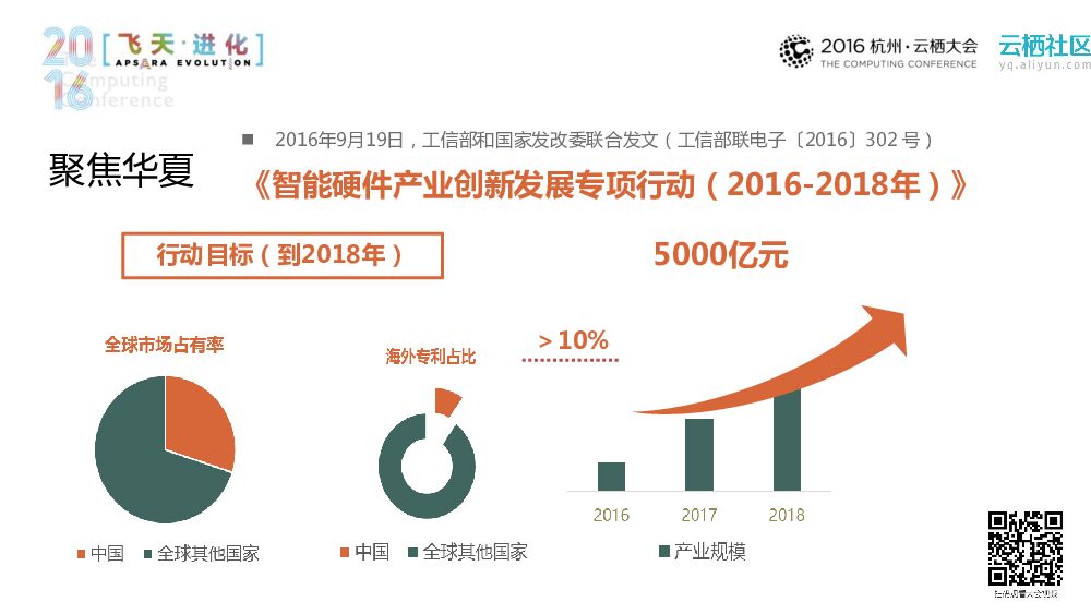 智能硬件“出海”之路——海外市场开拓经验分享_第9页