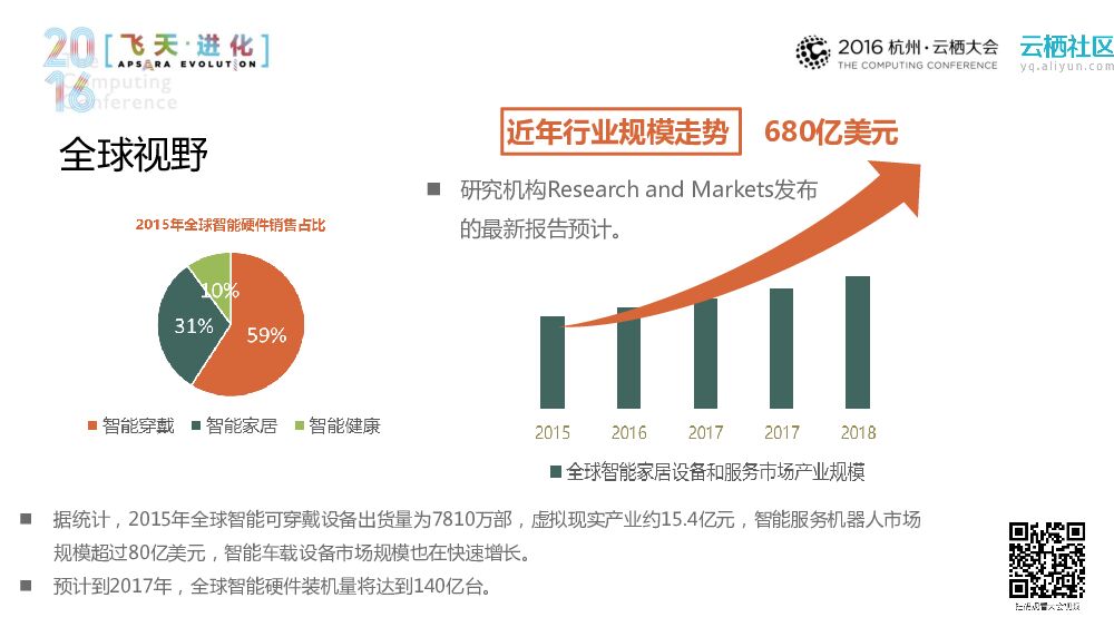 智能硬件“出海”之路——海外市场开拓经验分享_第8页