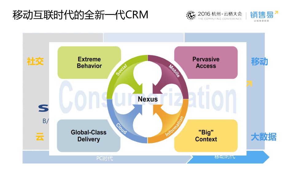 经济新常态下的企业销售管理——销售易-移动CRM领导者_第7页