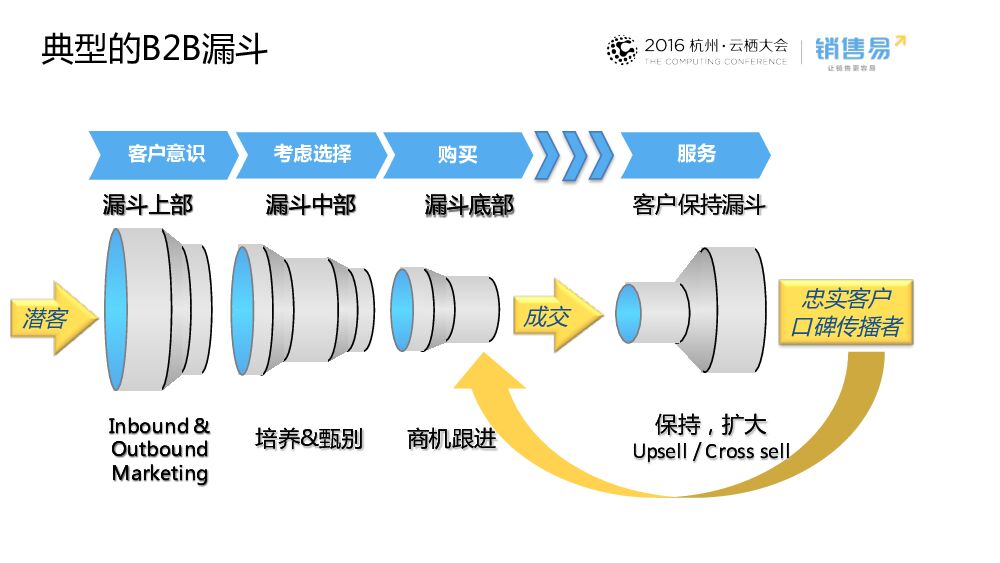 经济新常态下的企业销售管理——销售易-移动CRM领导者_第8页