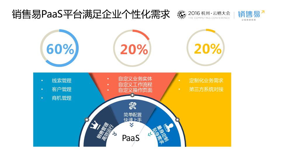 经济新常态下的企业销售管理——销售易-移动CRM领导者_第10页