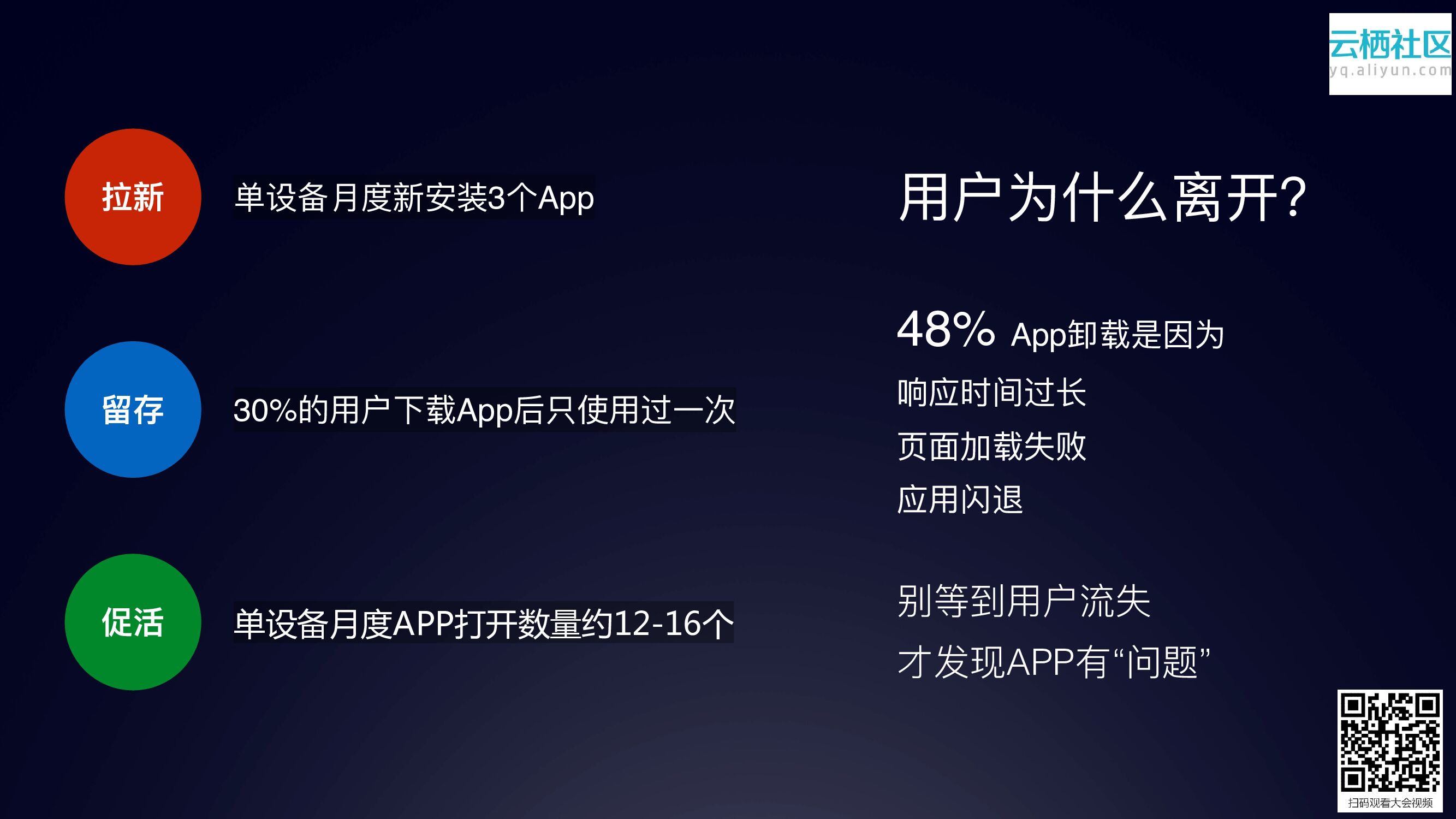 百川助⼒移动应⽤从0到N：解读阿⾥移动开放平台_第10页