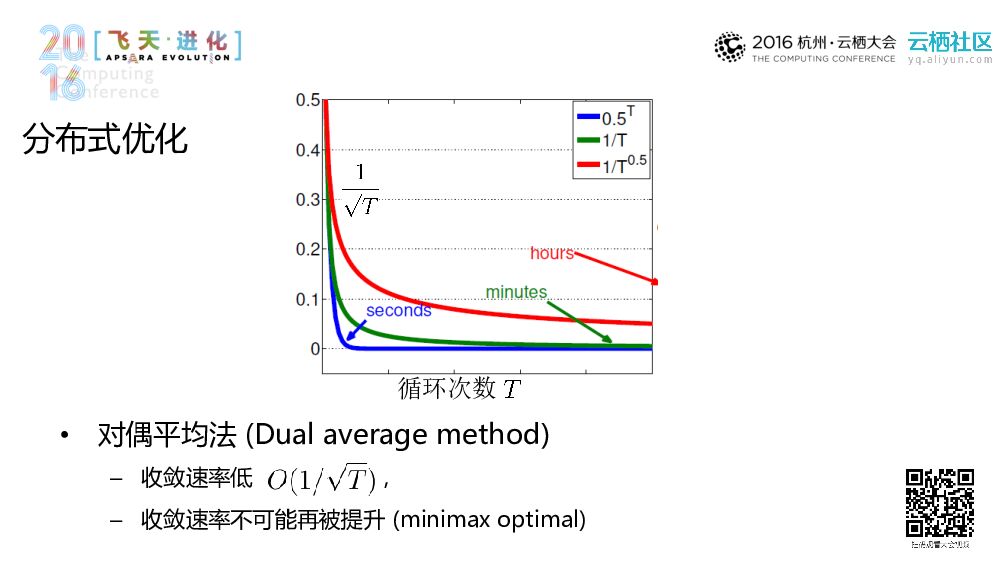 协同智能：使不可能成为可能_第7页