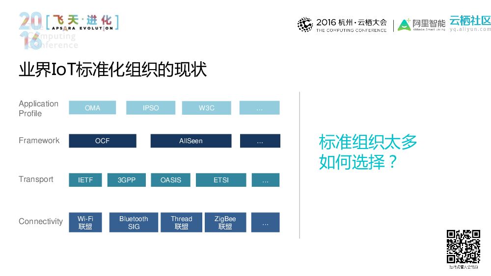 共建行业标准，打造共赢生态——智能物联标准白皮书发布及IoT合作伙伴计划落地介_第8页