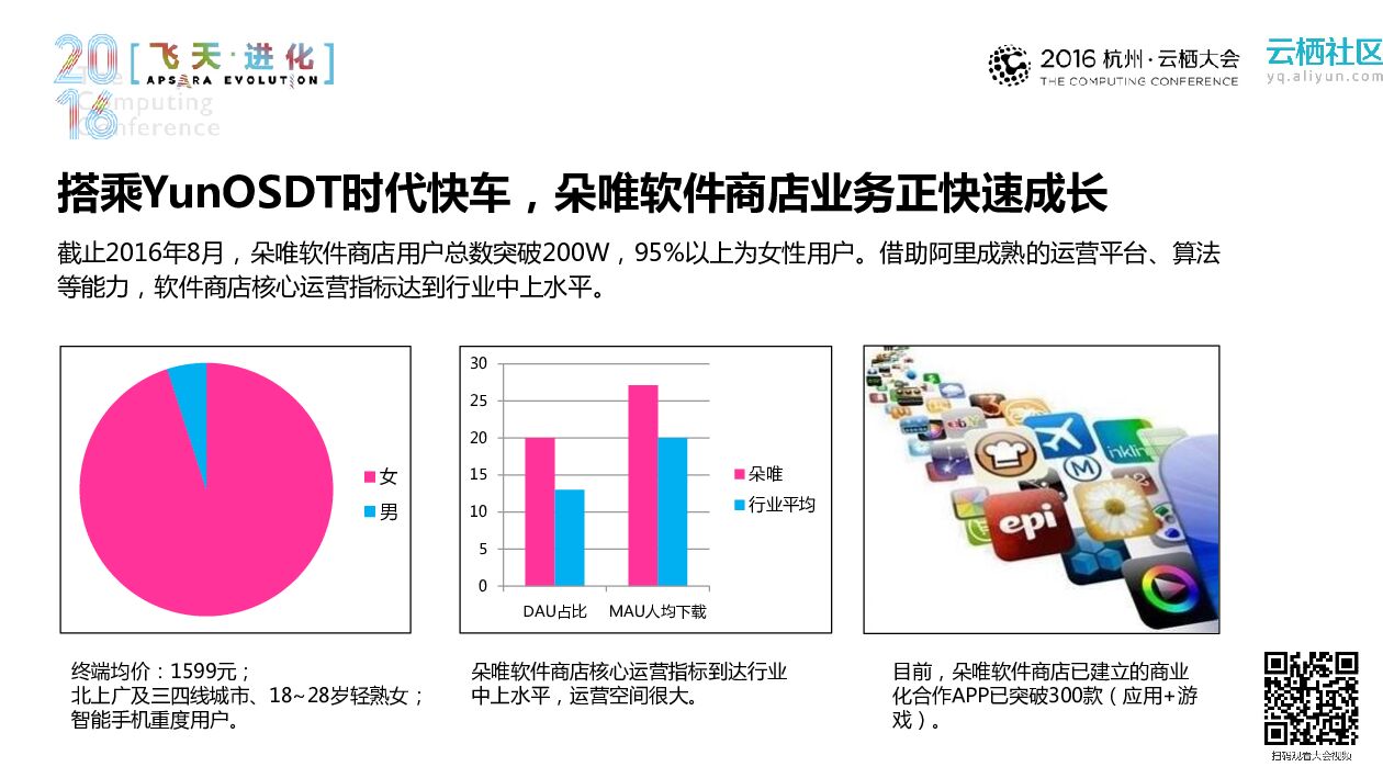 朵唯&YunOS联合运营分享_第6页