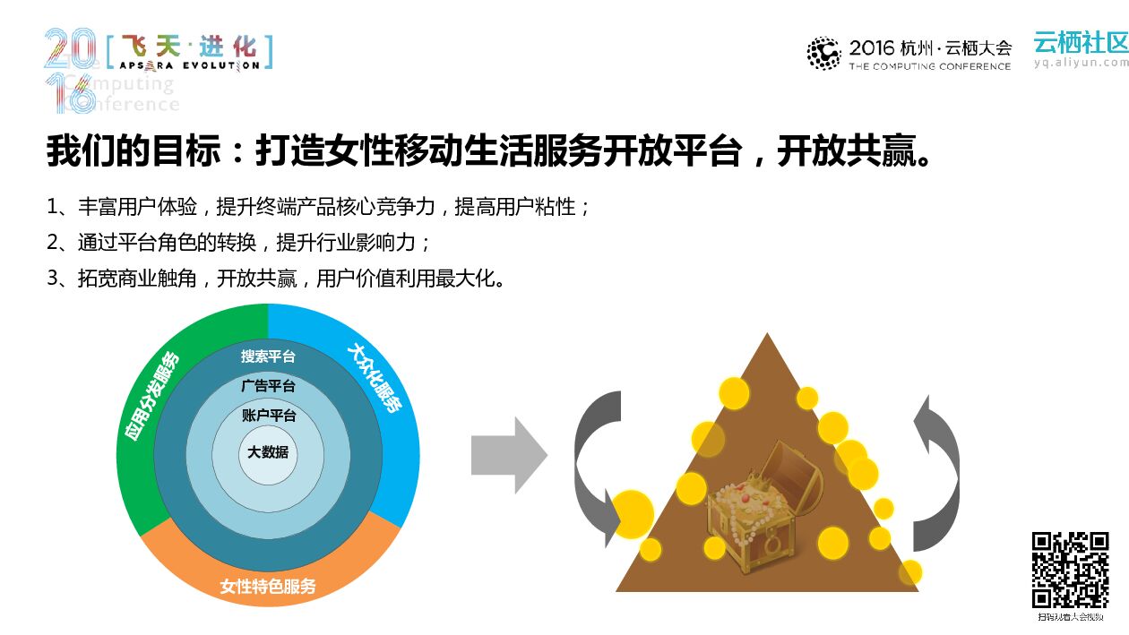 朵唯&YunOS联合运营分享_第8页