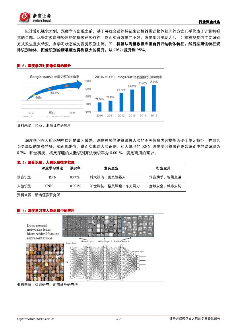浙商证券：人工智能行业深度报告：产业爆发的拐点_第7页