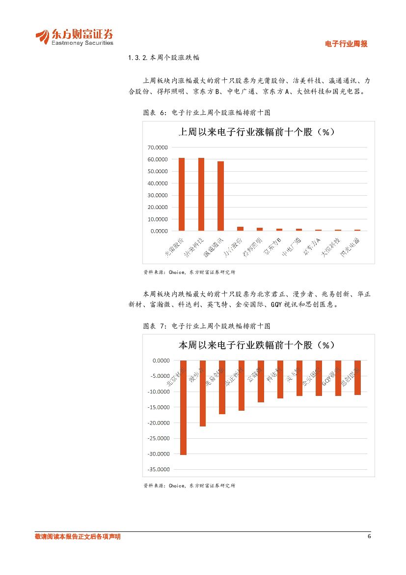 东方财富证券：电子行业周报：人工智能的推进将使半导体行业持续成长_第6页