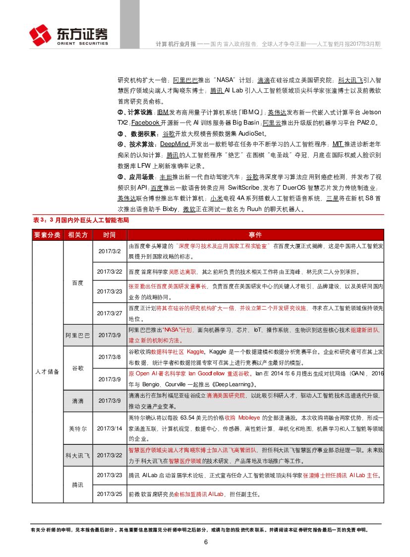 东方证券：计算机行业人工智能月报：国内首入政府报告，全球人才争夺正酣_第6页