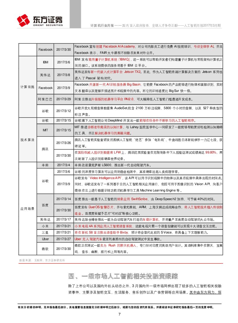 东方证券：计算机行业人工智能月报：国内首入政府报告，全球人才争夺正酣_第7页