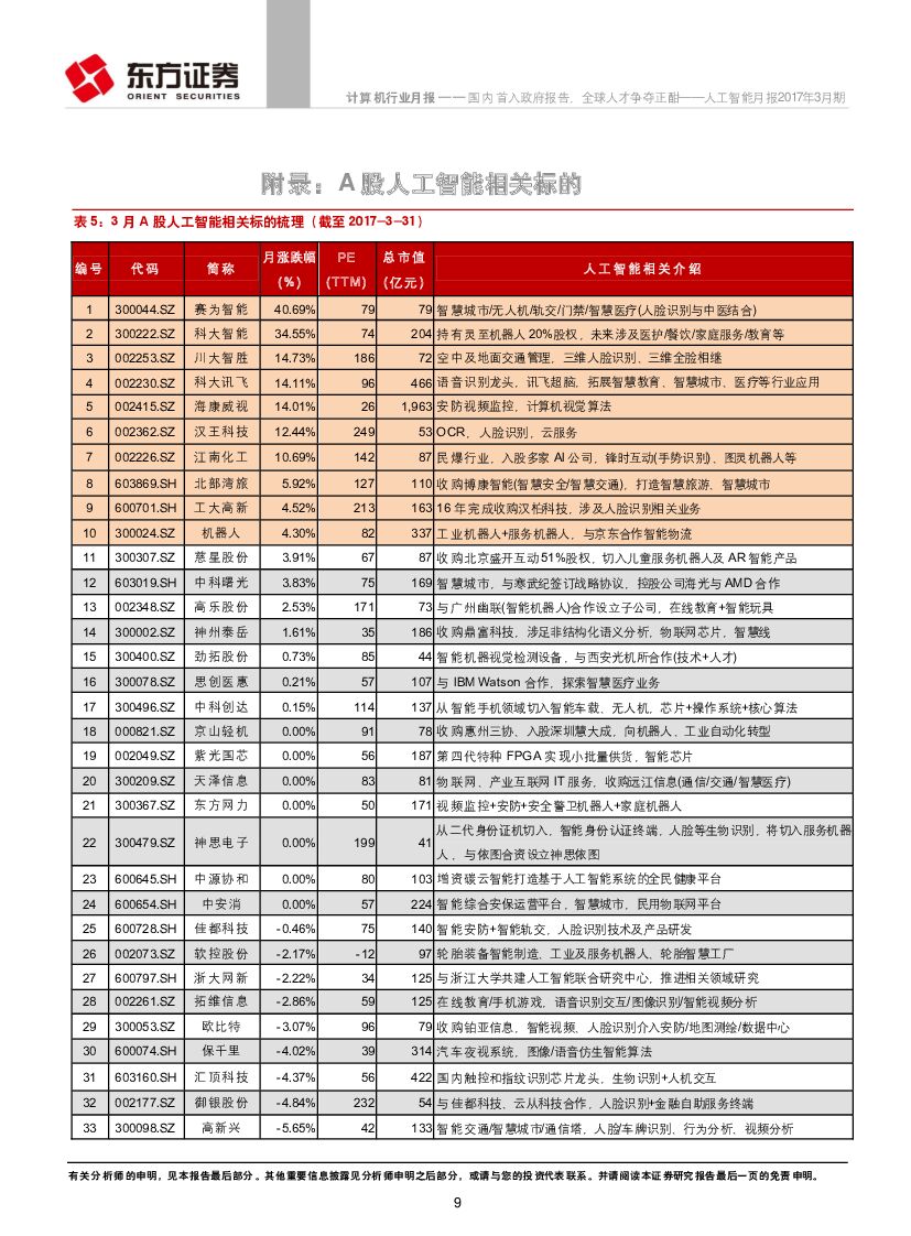 东方证券：计算机行业人工智能月报：国内首入政府报告，全球人才争夺正酣_第9页