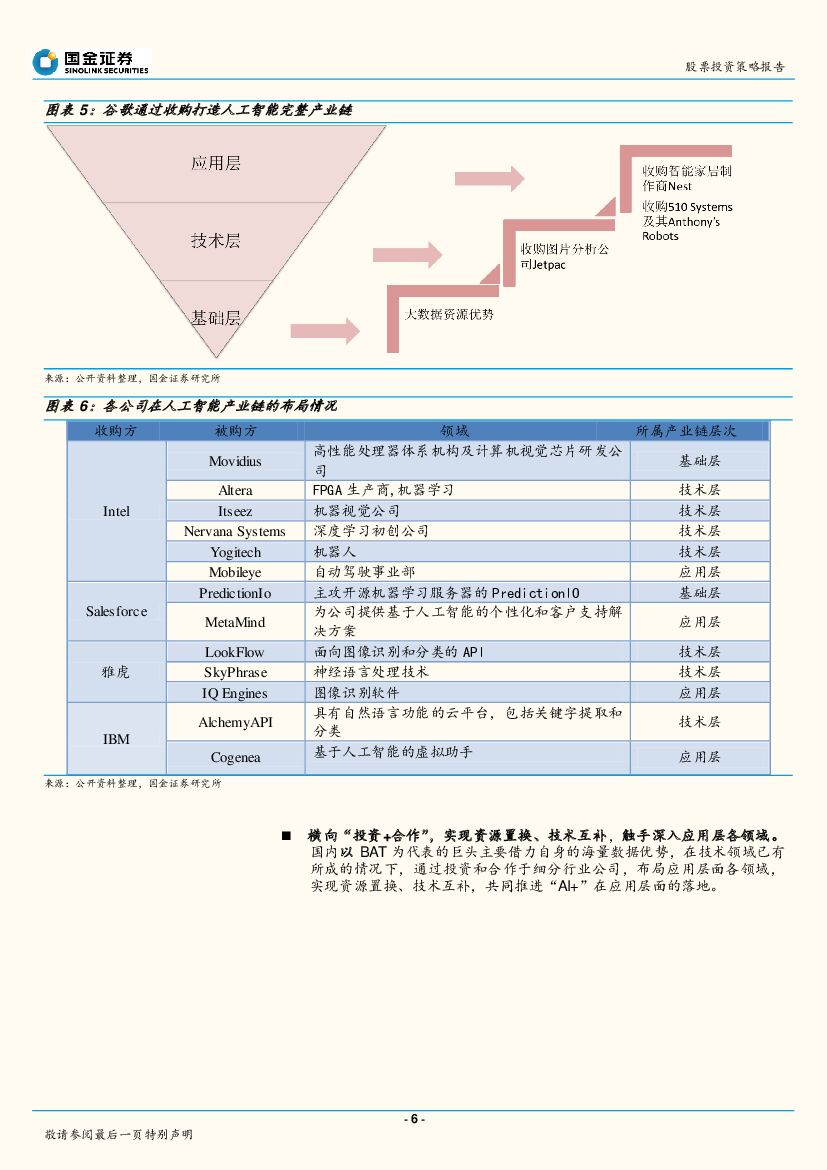 国金证券：人工智能专题报告：人工智能：催化剂不断，科技巨头加速布局_第6页