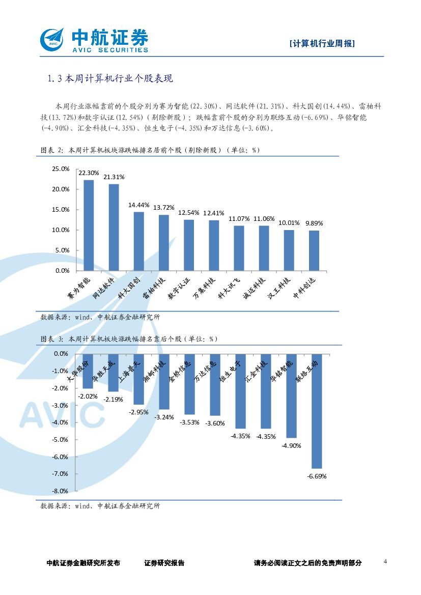 中航证券：计算机行业周报：板块持续反弹，继续关注人工智能_第4页