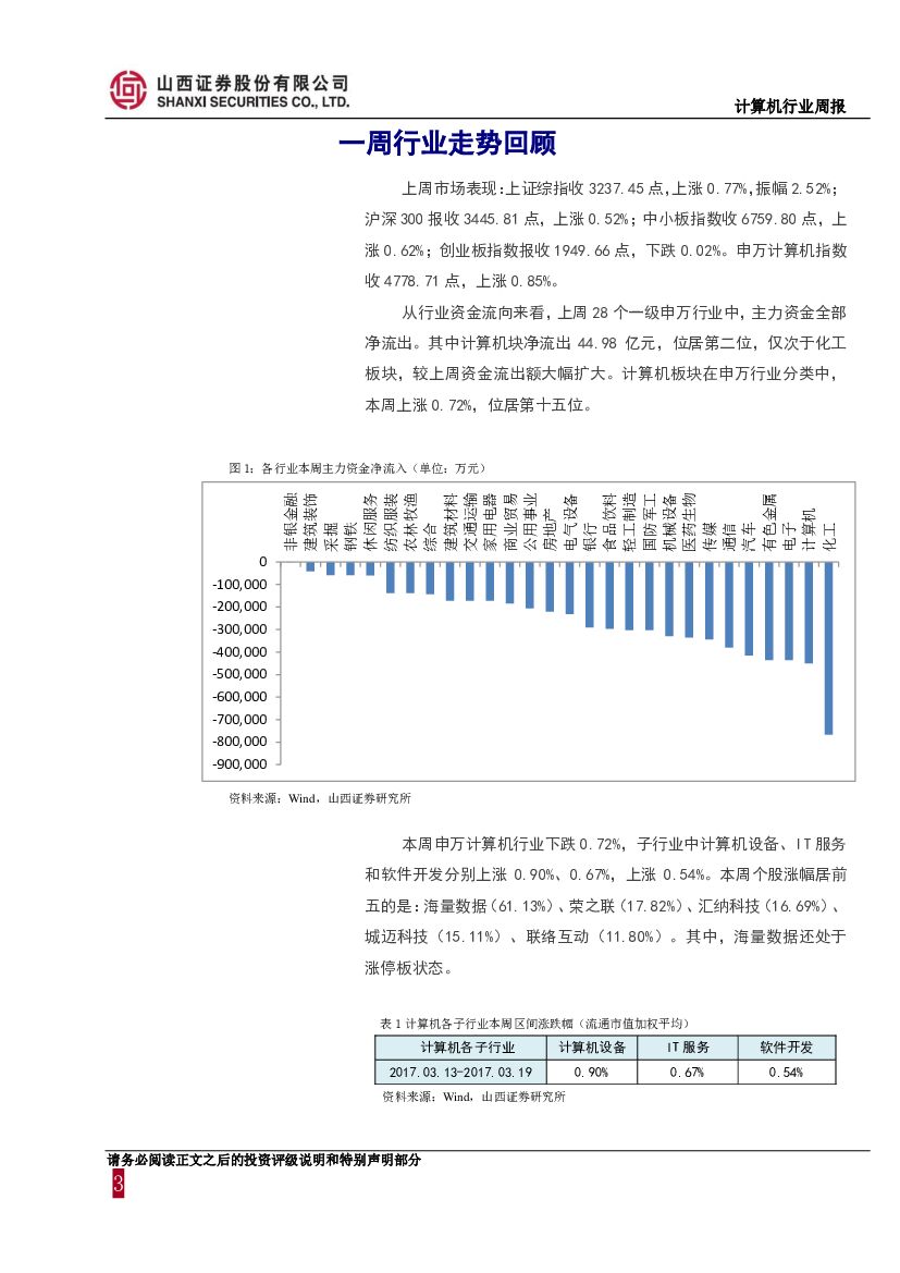 山西证券：计算机行业周报：关注人工智能、大数据、金融科技领域前景广阔的白马股_第3页