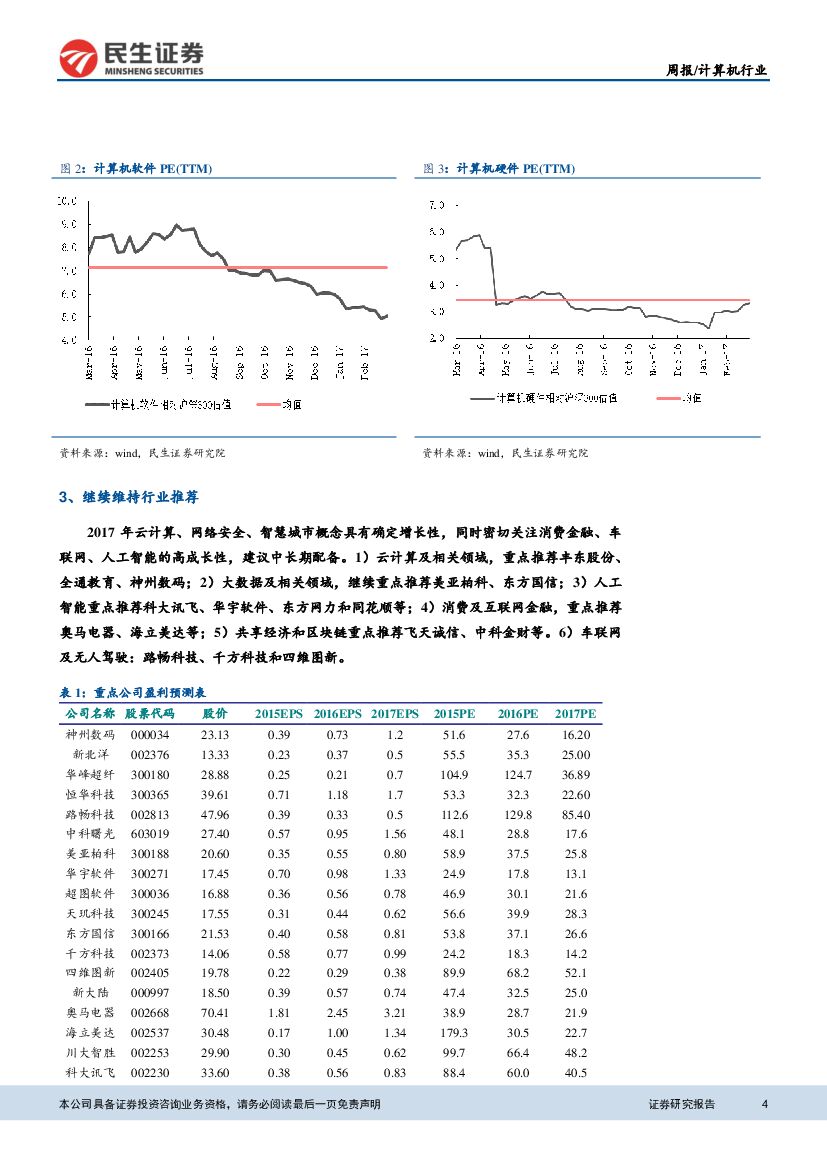 民生证券：计算机&互联网行业周报：量子计算机已部署，人工智能发展规划将出台_第4页