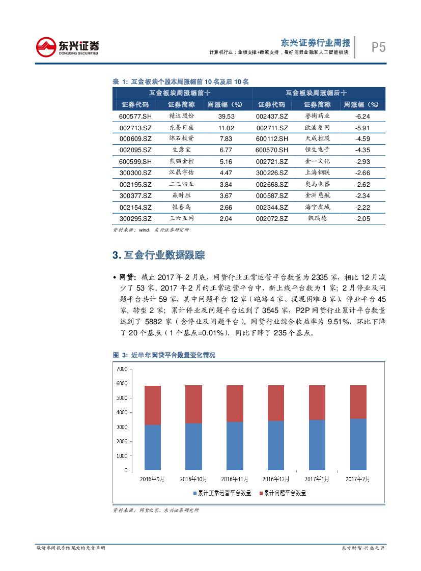 东兴证券：互联网金融周报：业绩支撑+政策支持，看好消费金融和人工智能板块_第5页