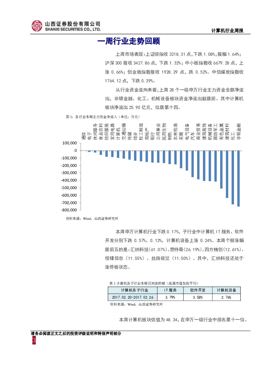山西证券：计算机行业周报：人工智能首次写入政府工作报告，成为经济增长的新引擎_第3页