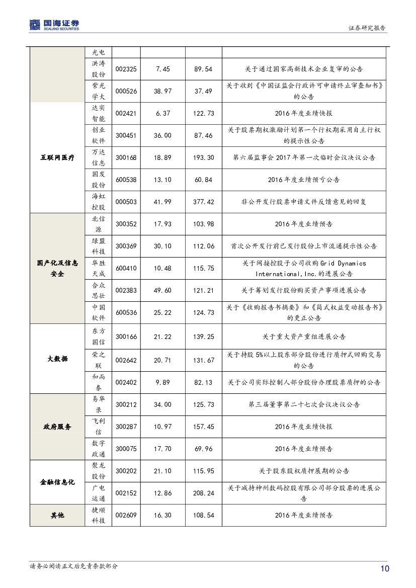 国海证券：计算机行业周报：两会关注热点‘人工智能、信息安全’_第10页