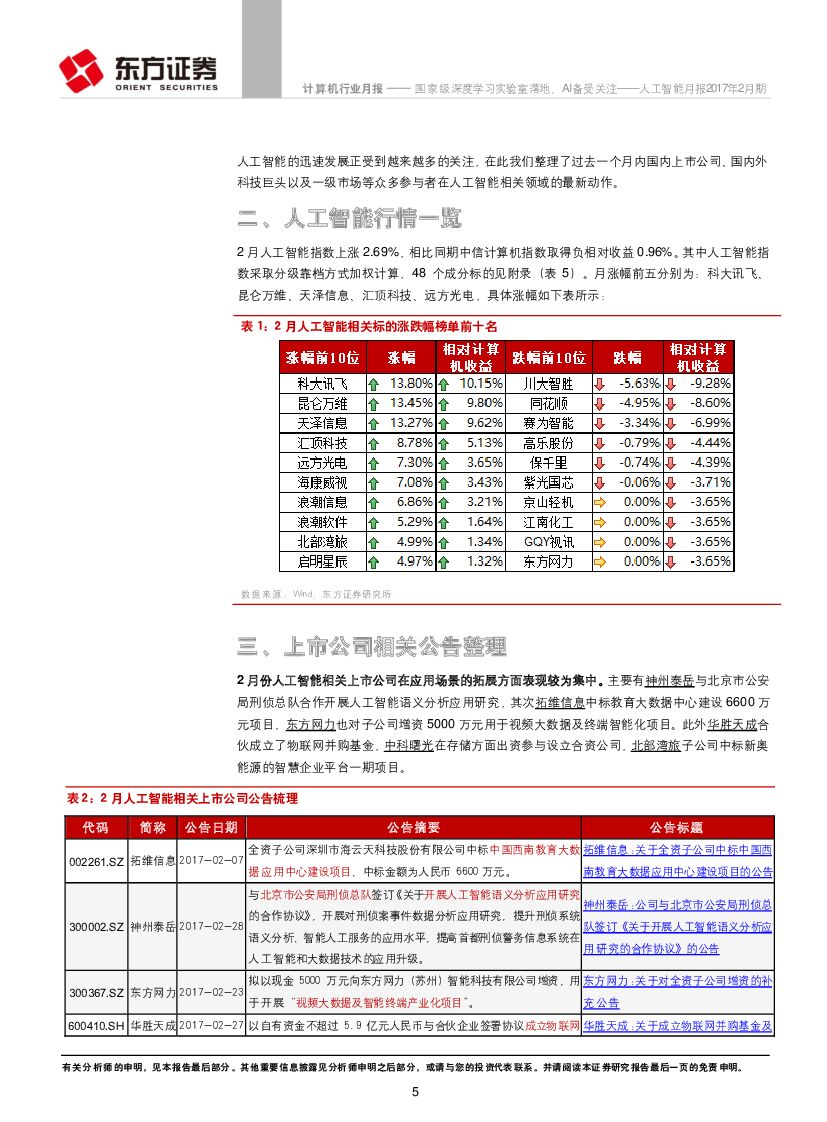 东方证券：人工智能月报2017年2月期：国家级深度学习实验室落地，AI备受关注_第5页