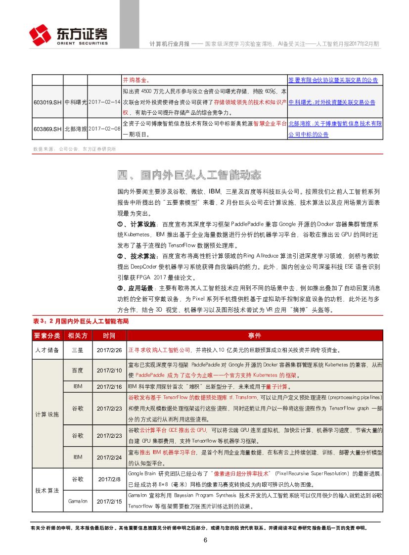 东方证券：人工智能月报2017年2月期：国家级深度学习实验室落地，AI备受关注_第6页