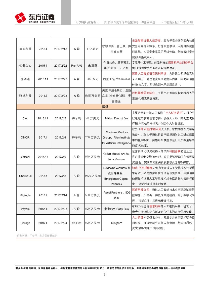 东方证券：人工智能月报2017年2月期：国家级深度学习实验室落地，AI备受关注_第8页