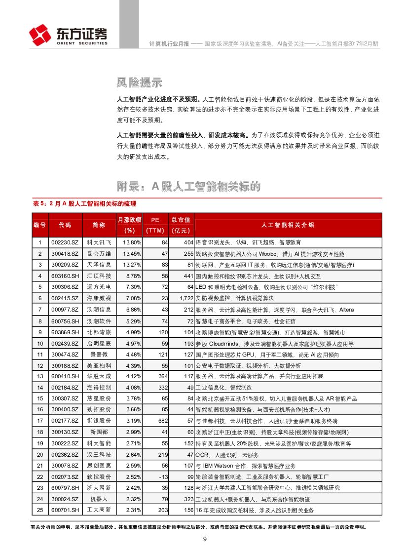 东方证券：人工智能月报2017年2月期：国家级深度学习实验室落地，AI备受关注_第9页