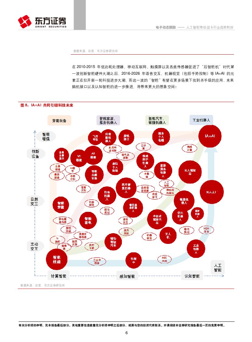 东方证券：电子行业动态跟踪：纳斯达克创新高，A股不必担忧系列之四：人工智能带动显卡行业趋势利好_第6页