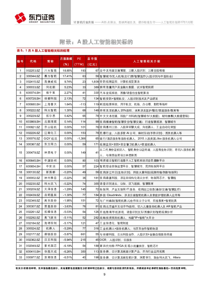 东方证券：人工智能月报2017年1月期：AI热点频出，围棋再被血洗，德扑相继失守_第9页