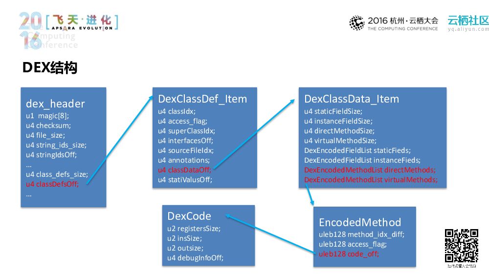 APP加固新方向-混淆和瘦身_第8页