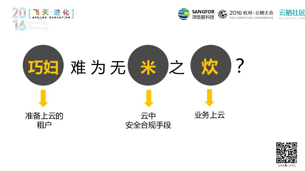 让租户安全快速上云，让云服务商业务增值-构建开放、跨云的云安全平台_第6页