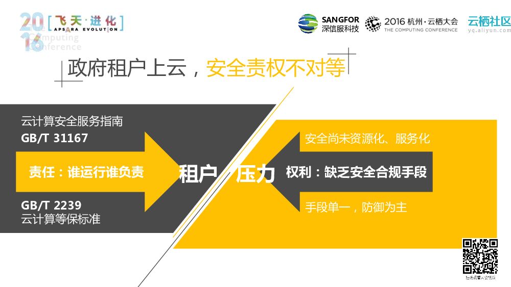 让租户安全快速上云，让云服务商业务增值-构建开放、跨云的云安全平台_第9页