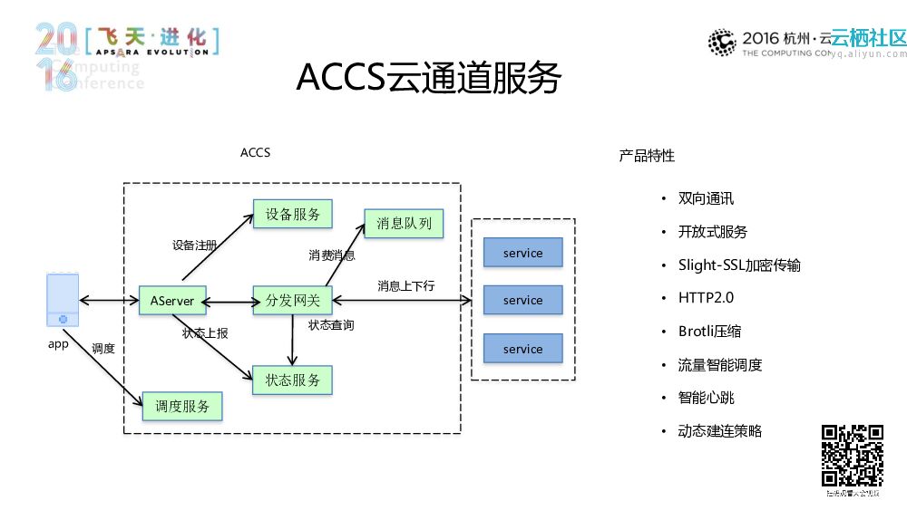移动网络体验的升级 ——手淘海量移动网络服务的探索_第6页