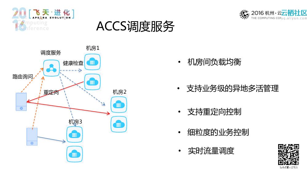 移动网络体验的升级 ——手淘海量移动网络服务的探索_第8页