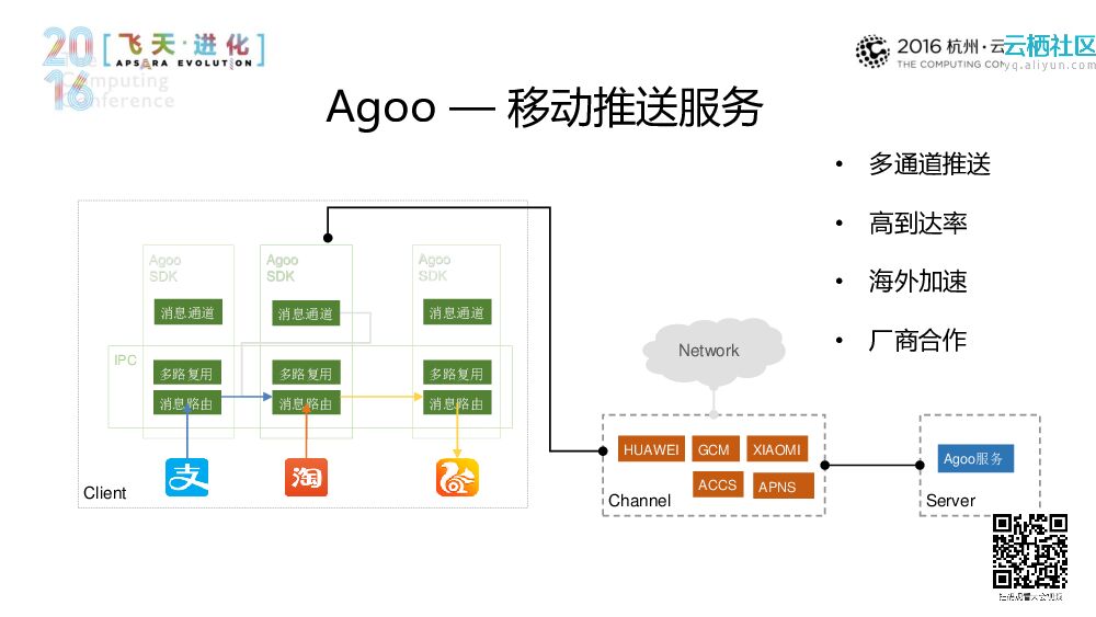 移动网络体验的升级 ——手淘海量移动网络服务的探索_第10页