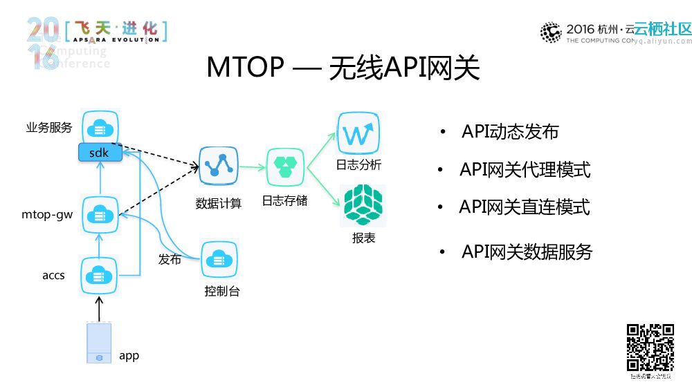移动网络体验的升级 ——手淘海量移动网络服务的探索_第9页