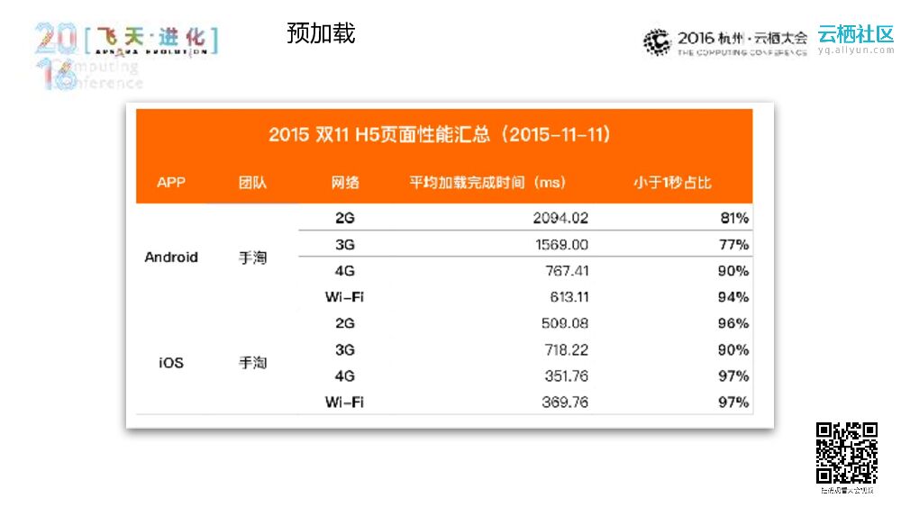 手机淘宝 H5 和 Weex 容器的构建实践_第7页