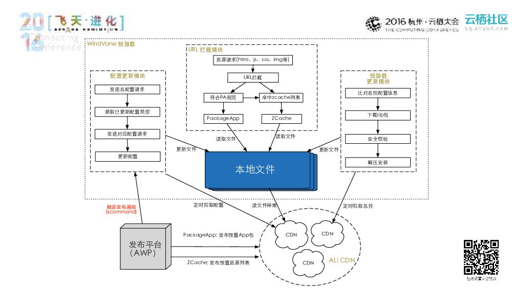 手机淘宝 H5 和 Weex 容器的构建实践_第9页