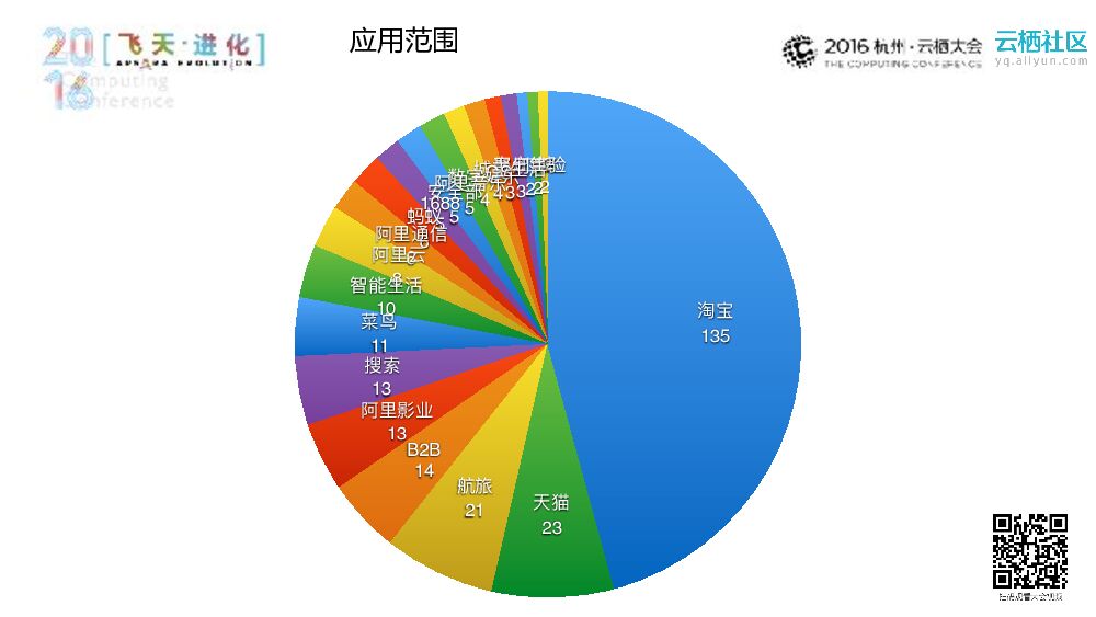 手机淘宝 H5 和 Weex 容器的构建实践_第10页