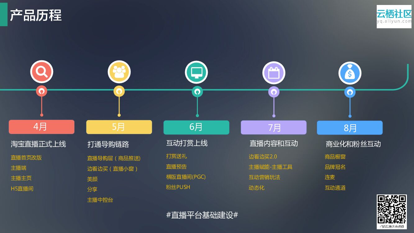 淘宝直播的电商互动化之路_第7页