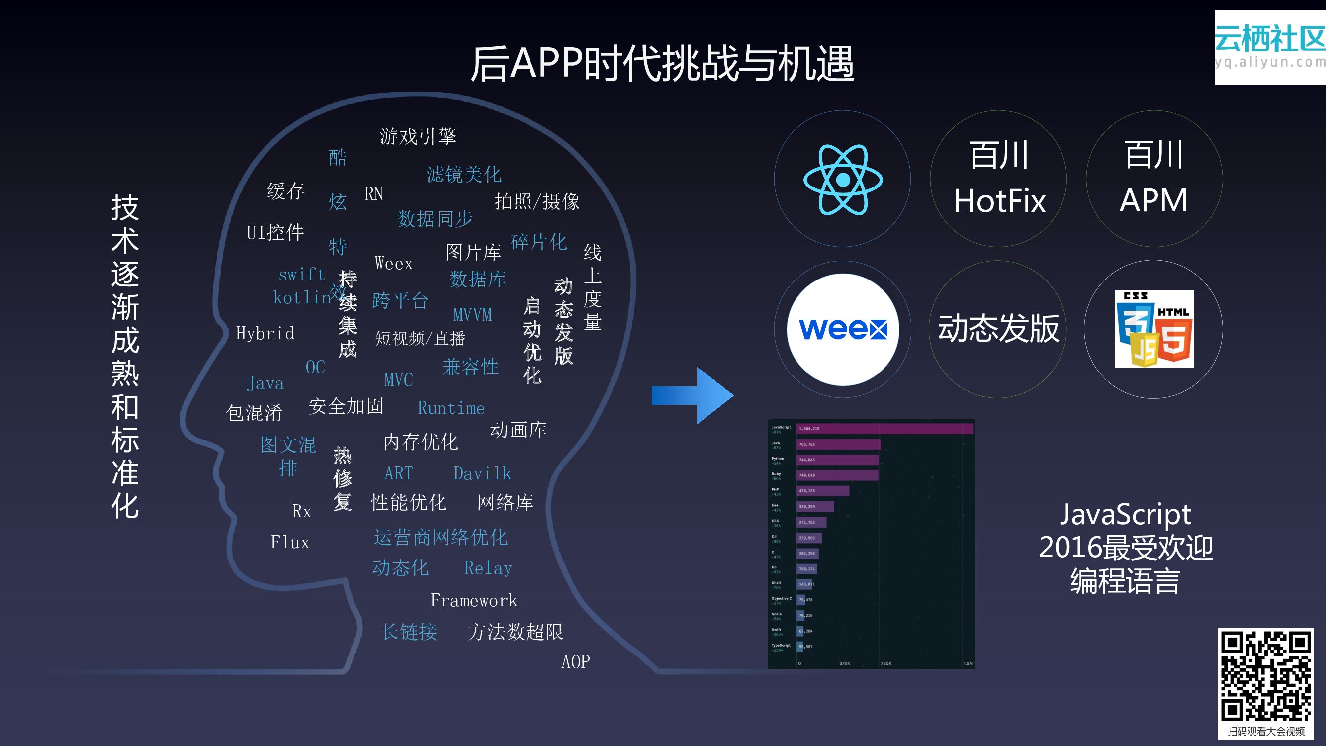 阿里云：后APP时代 淘宝移动中台技术开源开放探索_第7页