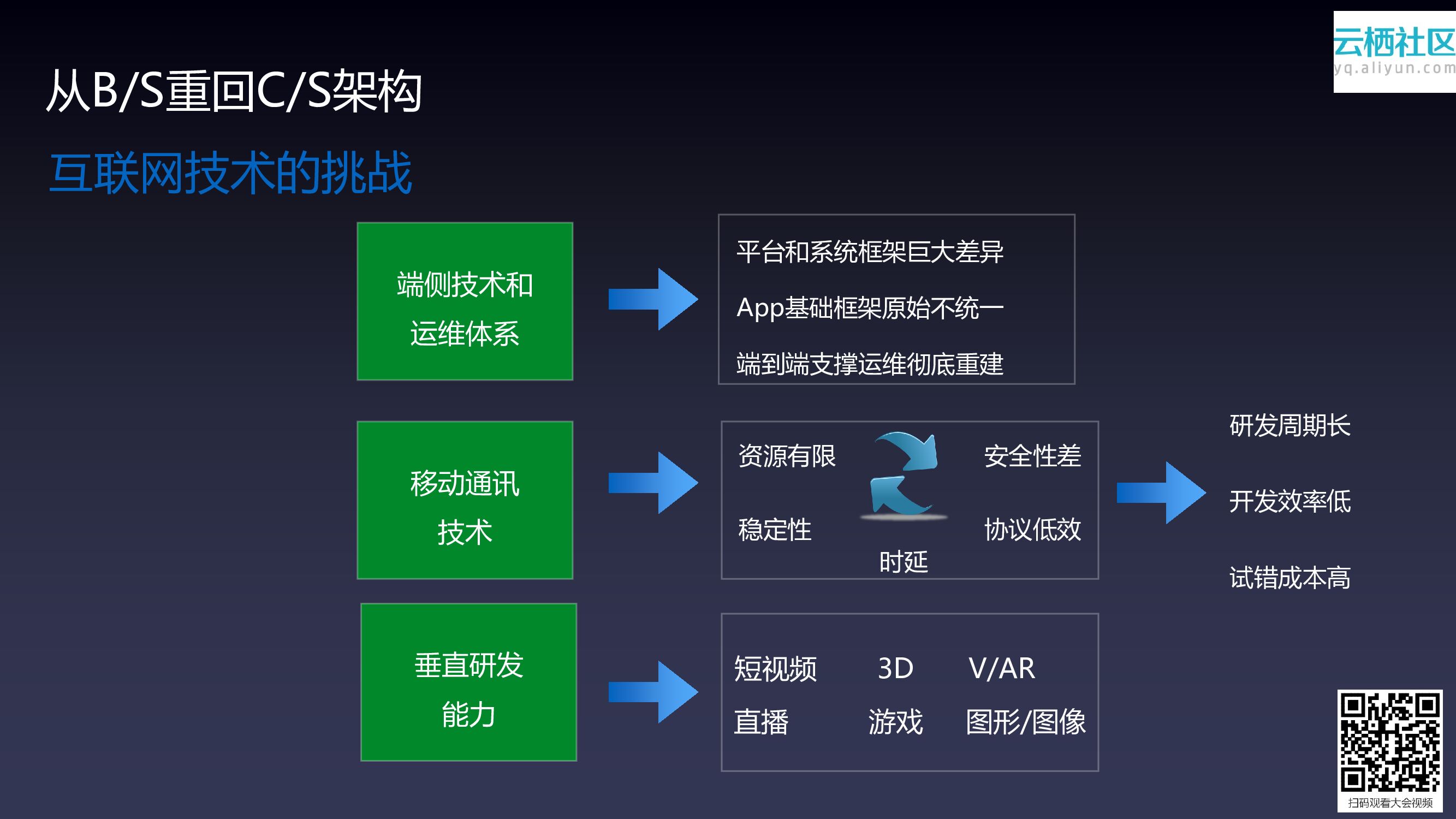 阿里云：后APP时代 淘宝移动中台技术开源开放探索_第8页