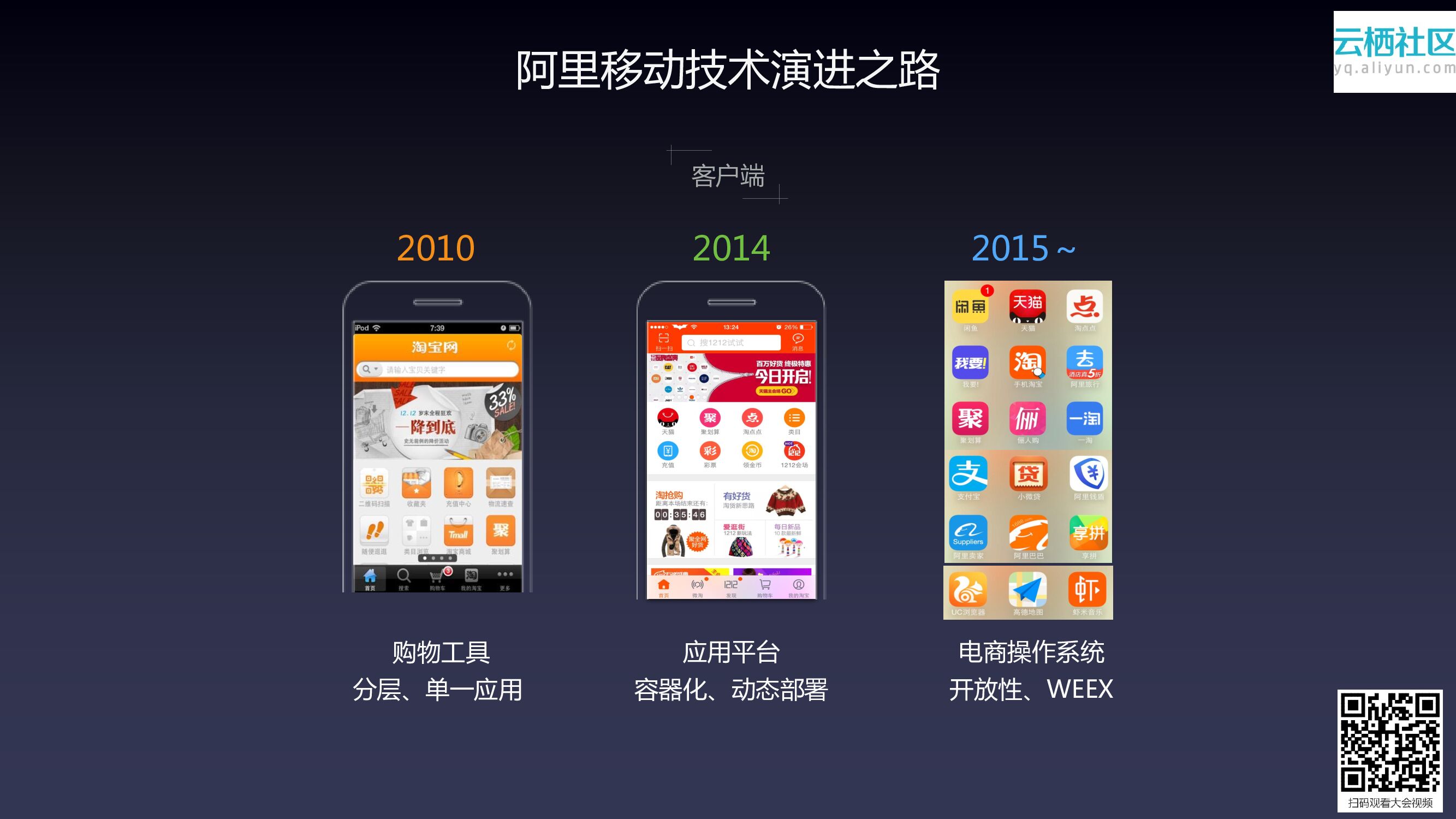 阿里云：后APP时代 淘宝移动中台技术开源开放探索_第10页