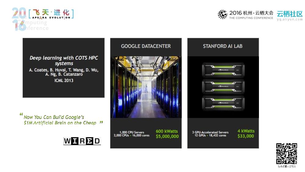 DeepStream: GPU加速海量视频数据智能处理_第6页