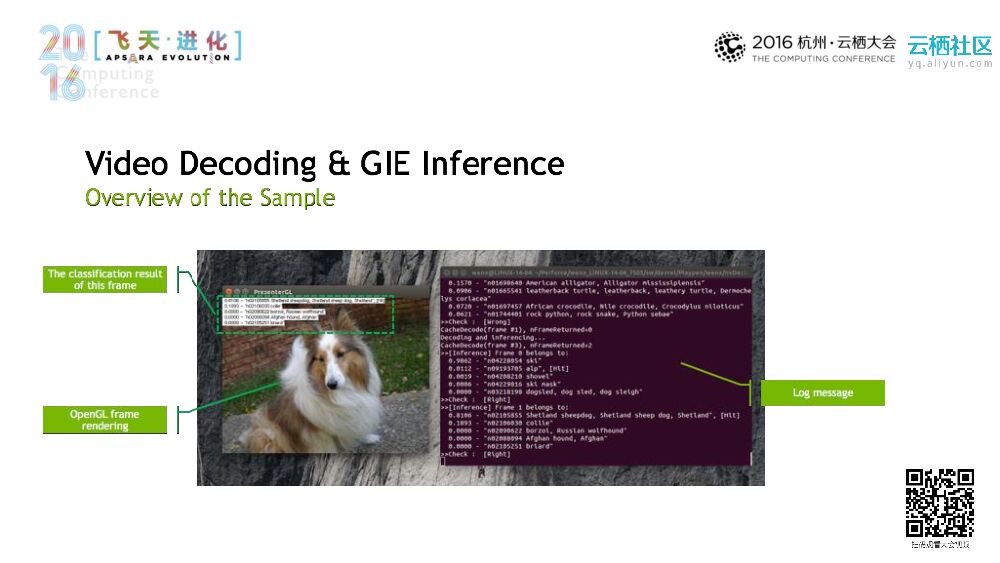 DeepStream: GPU加速海量视频数据智能处理_第10页