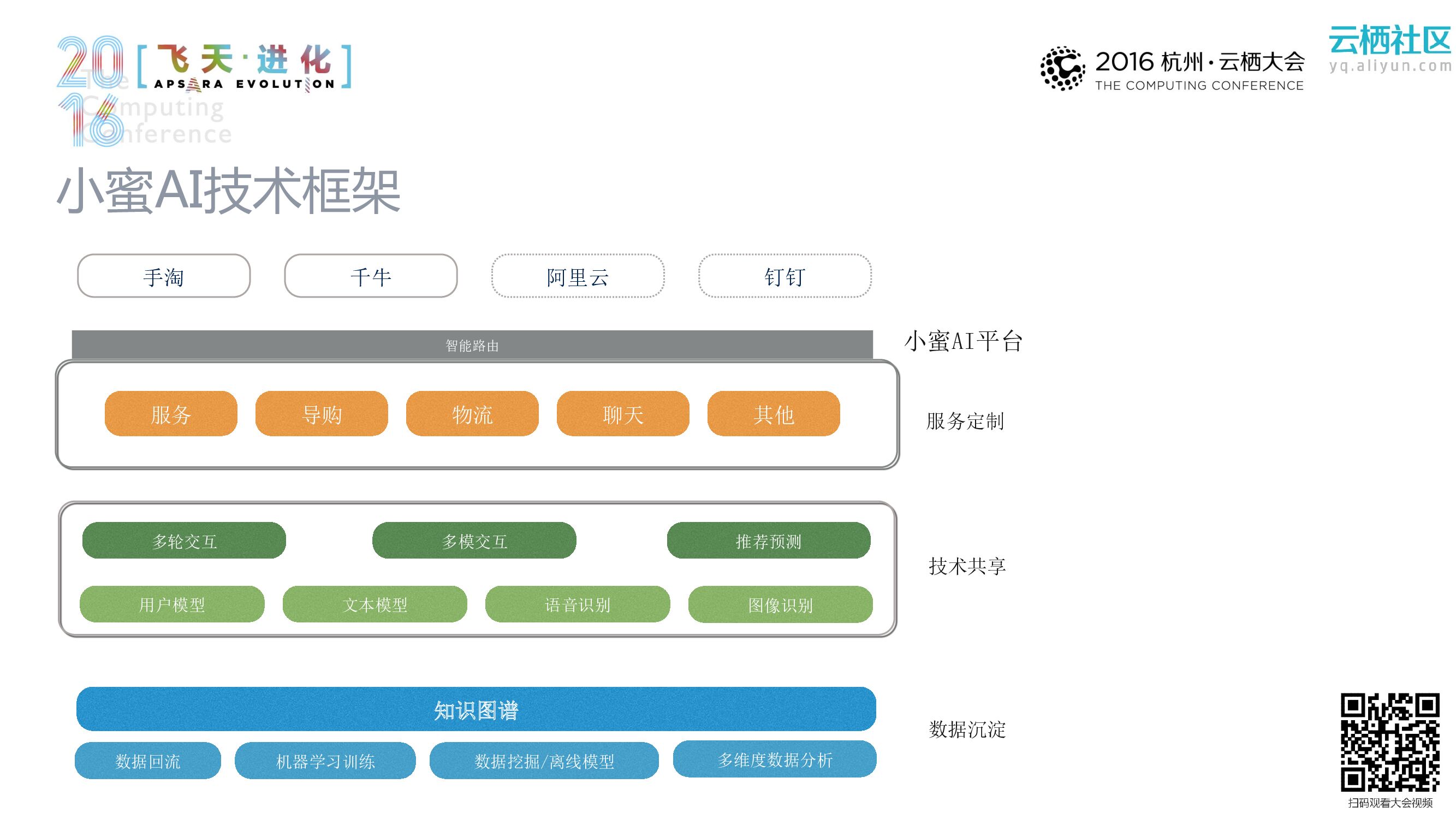 智变 人工智能革新客服行业的实践_第9页
